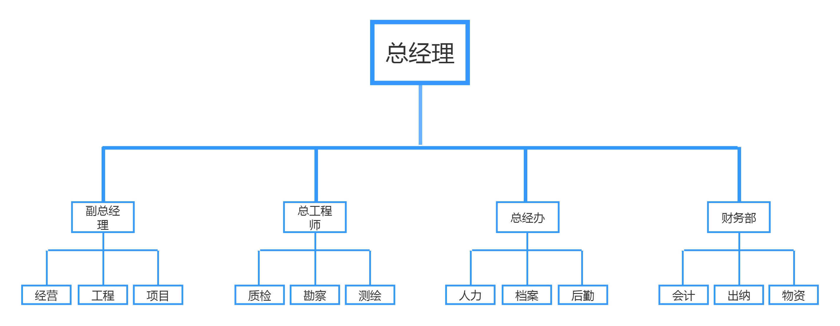 部门组织架构.jpg